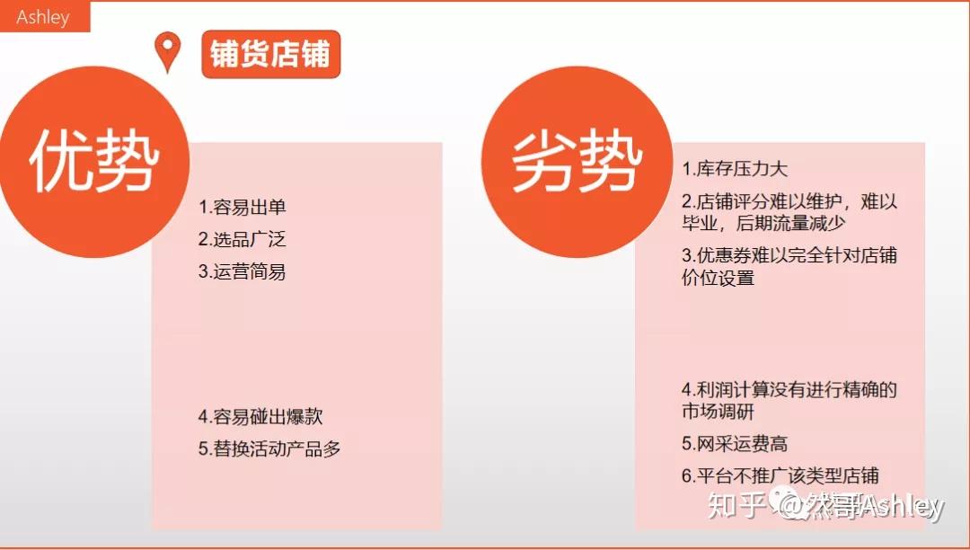 七步引流法則你還要錯過風口嗎詳解東南亞第一電商平臺shopee