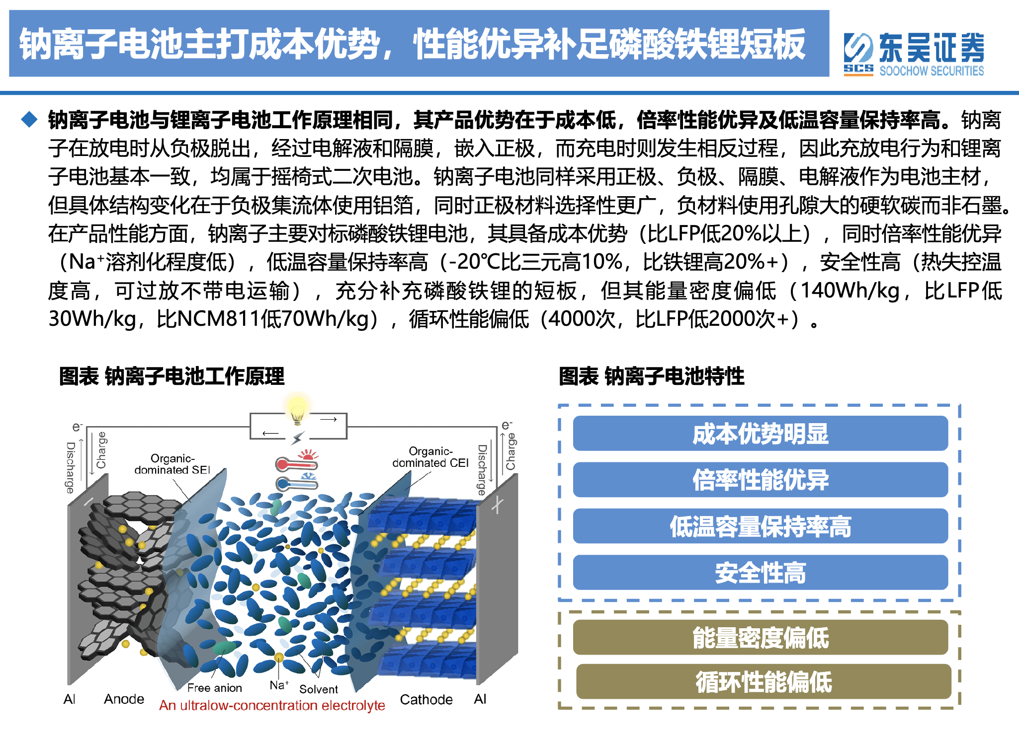 5篇研报 | 我看懂了钠离子电池 - 知乎