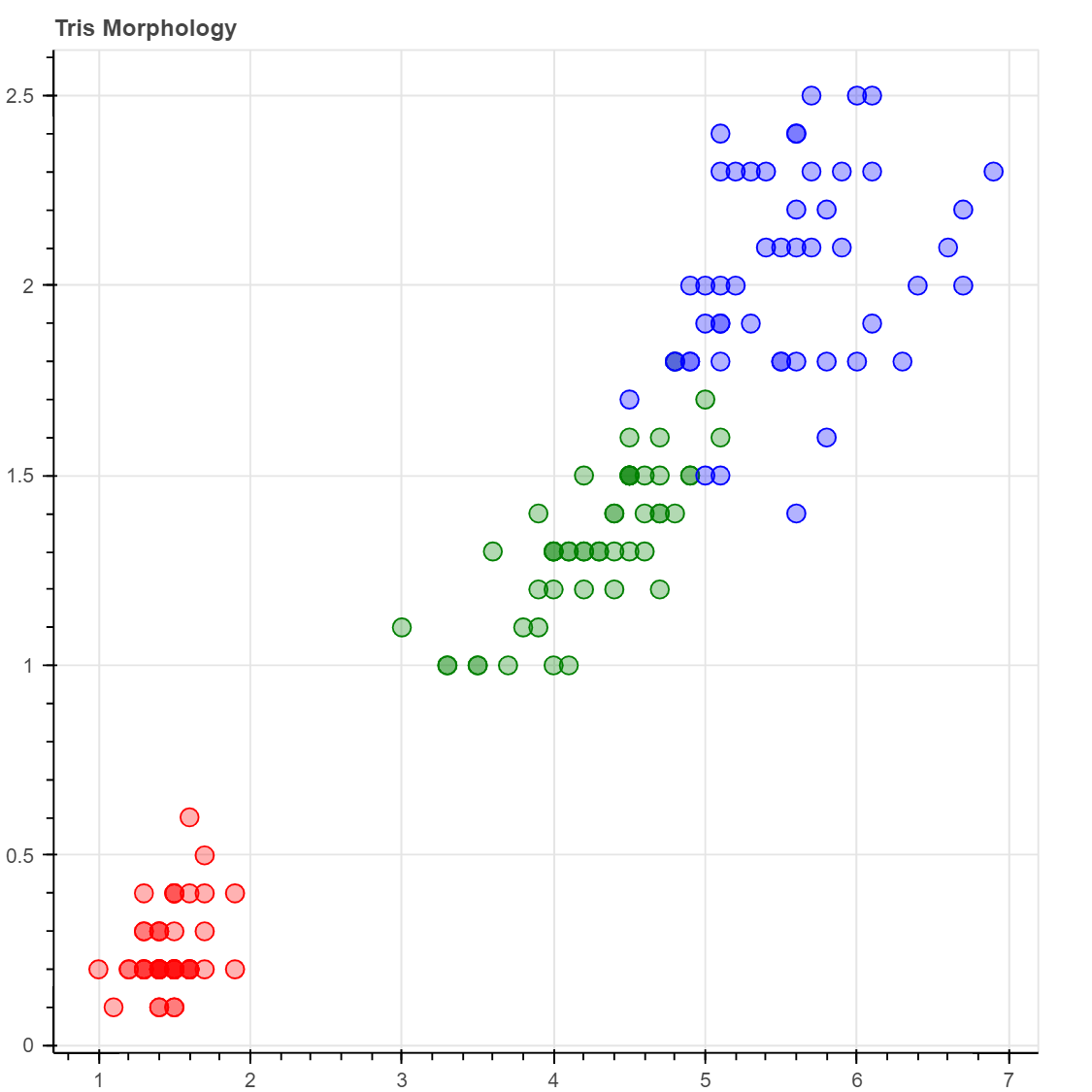 bokeh库efinance库的可视化学习03