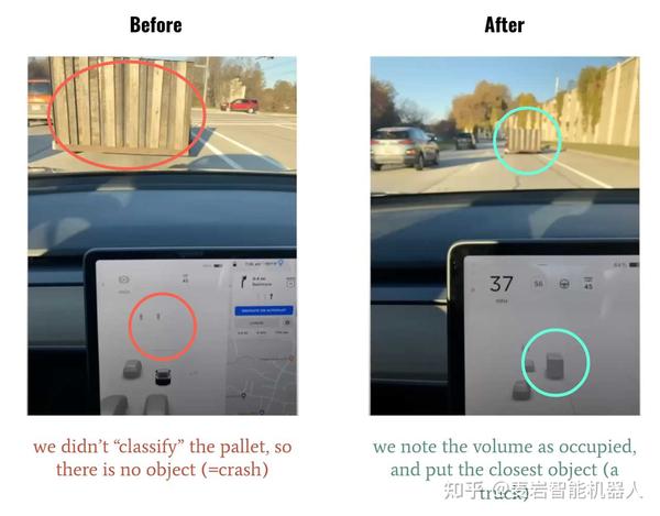Tesla-FSD（完全自动驾驶）技术解析｜麦岩技术沙龙 - 知乎