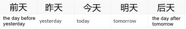 自学英语 英语单词“后天”——the day after tomorrow用得多吗？ - 知乎