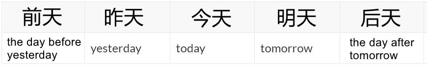 自学英语 英语单词“后天”——the day after tomorrow用得多吗? - 知乎
