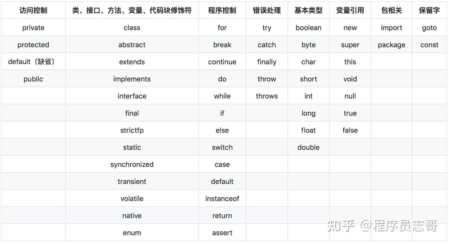 java的关键字总结 - 知乎