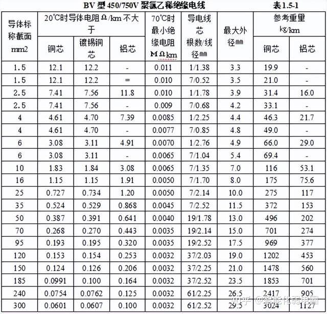 常见金属软管规格型号图片