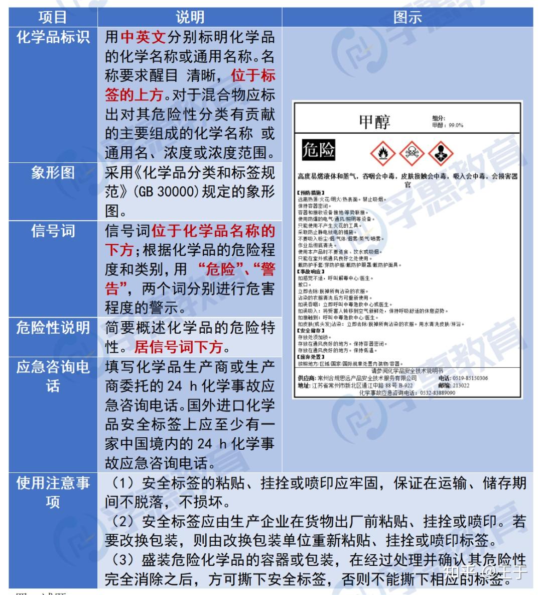 注安「 危险化学品基础知识 」，难点攻克 - 知乎