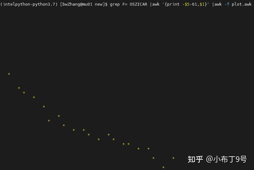  linux 