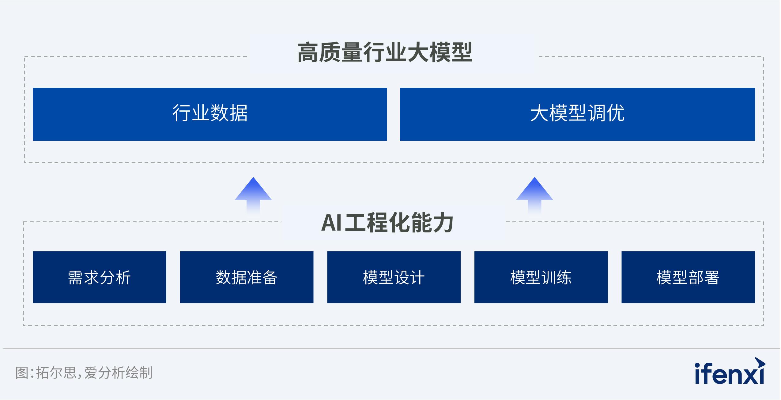 开启新航路，拓尔思发力aigc市场 爱分析调研 知乎