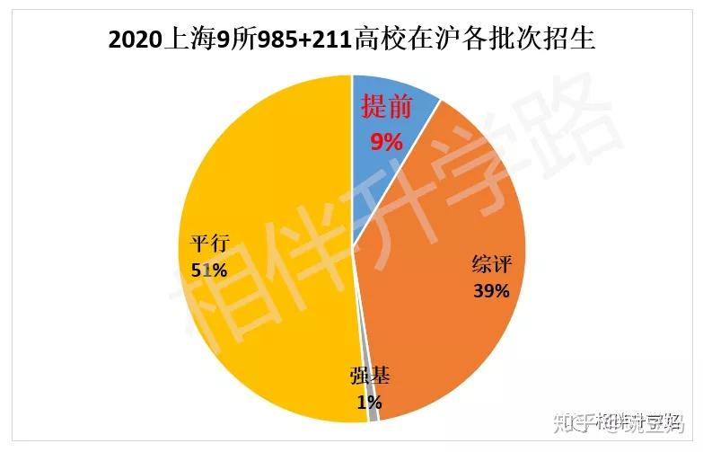 2024三本分数线预测_分数线预测准吗_分数预测报考