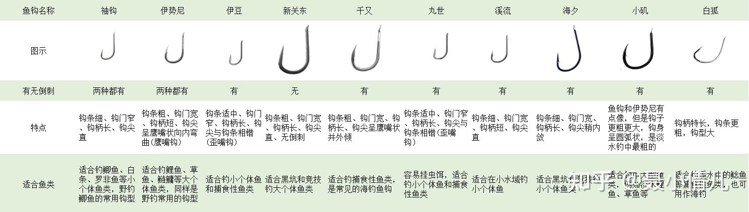 鱼钩的种类大全图片图片