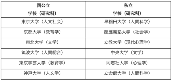 日本留学 报考心理学你需要知道这些 知乎