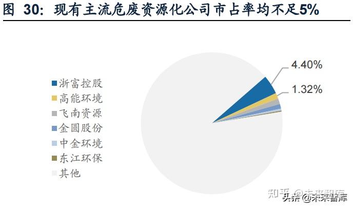 環保行業研究及2022年投資策略關注雙碳背景下的核心主線