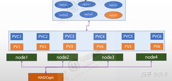 statefulset-redis