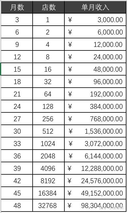 就是不要将视线局限在公式的细节里「每一个字母代表什么意思,我应该