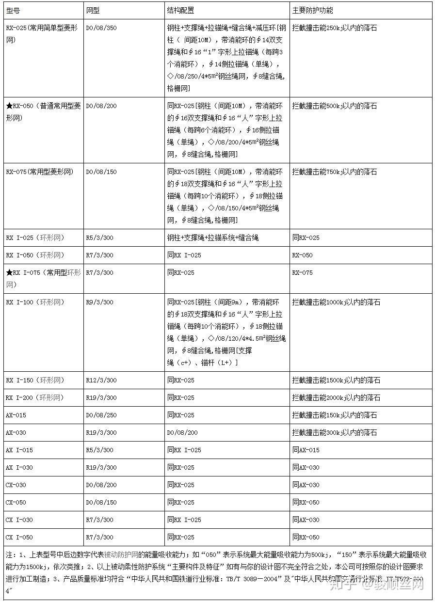 10m人口_人口普查(3)