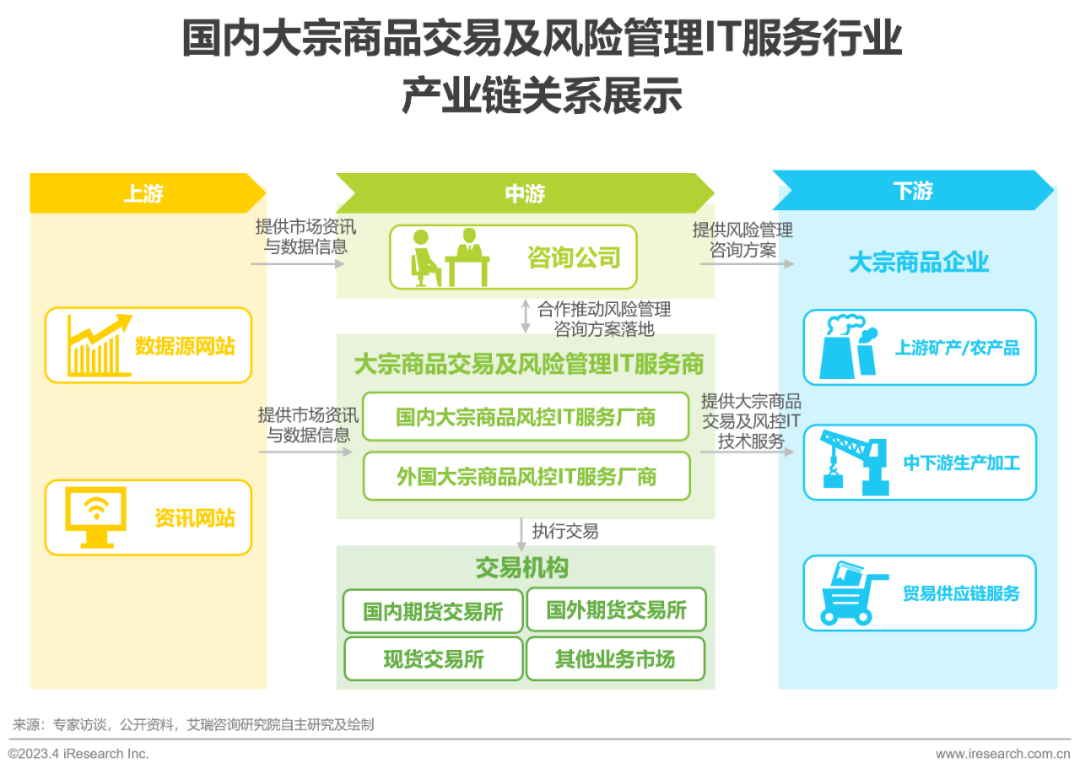 2023年中国大宗商品交易及风险管理IT服务市场研究报告 - 知乎