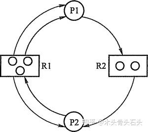 多线程程序理解-多线程的用处
