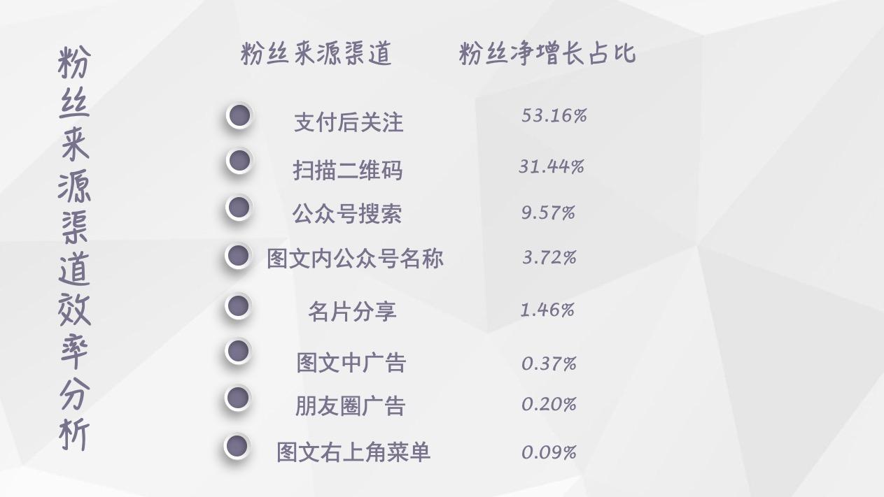 独家2018年6月微信公众号粉丝增长数据报告