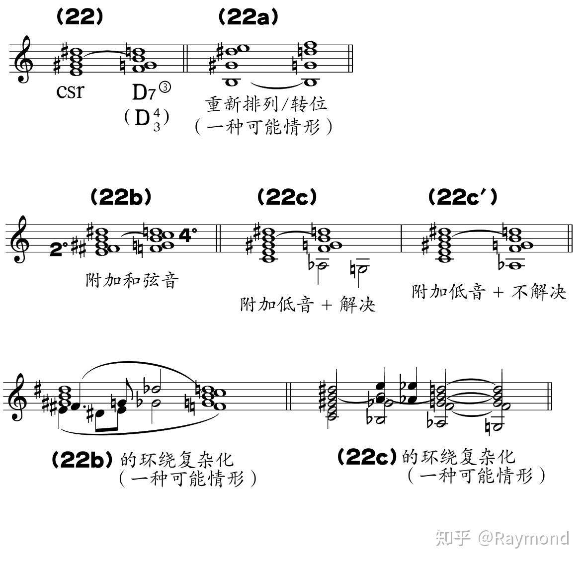 什么是增六和弦?