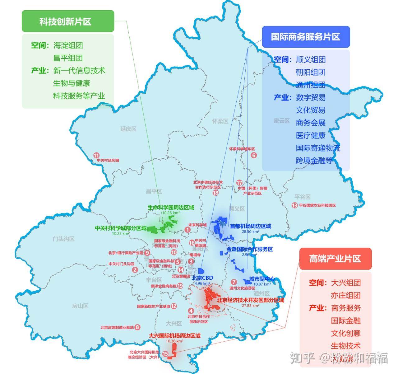 北京产业地图发布