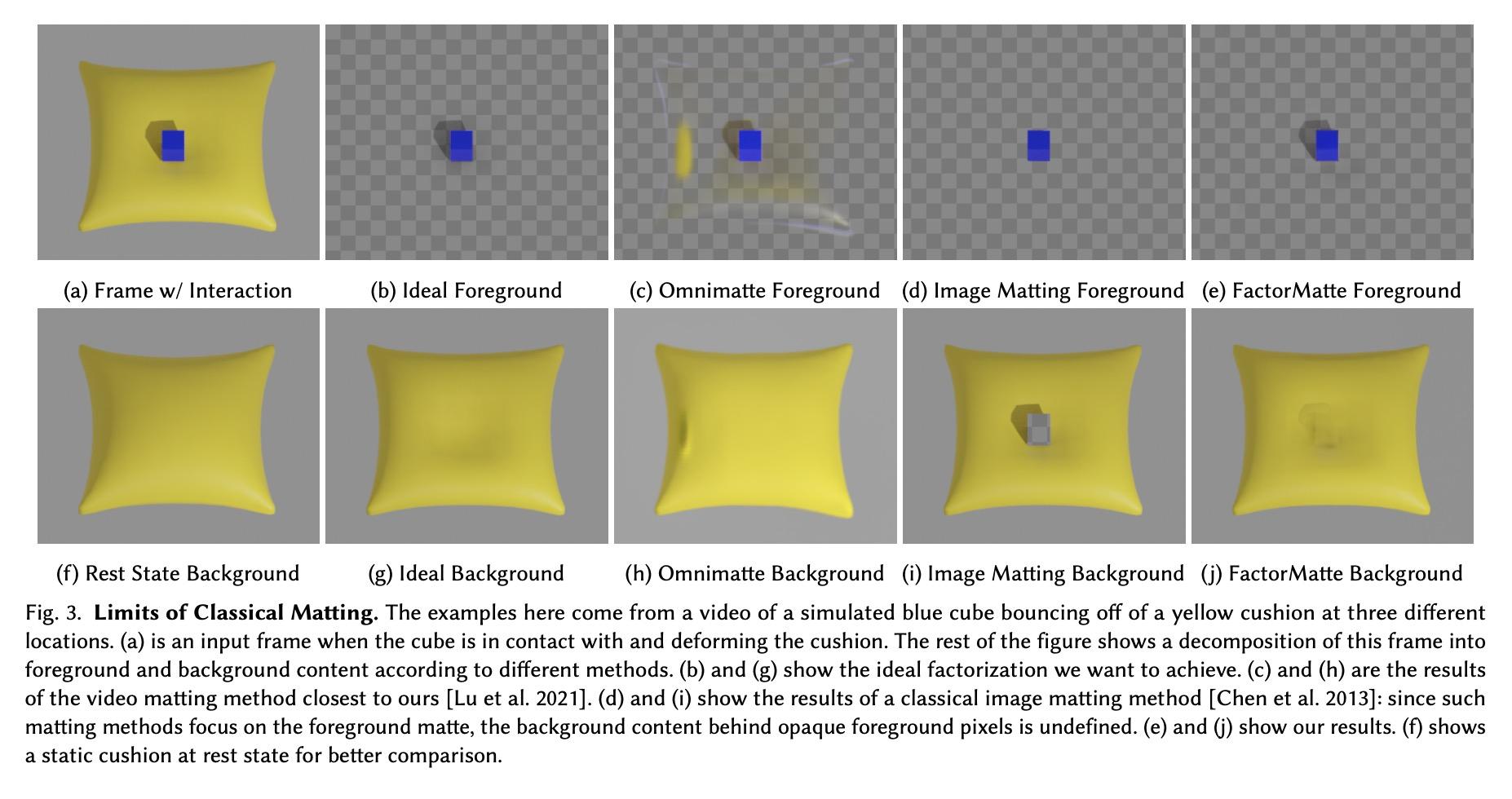 [cv] factormatte: redefining video matting for r