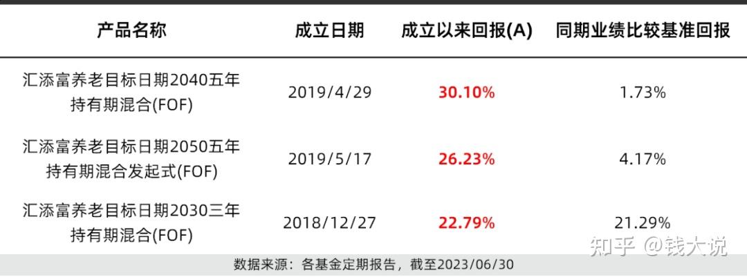 靠自己怎麼攢錢養老