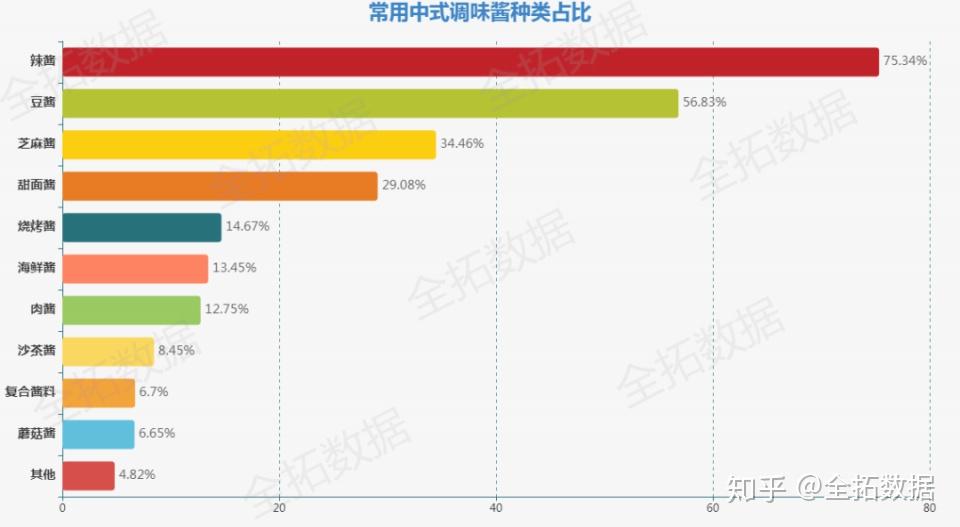 全拓数据腾讯告老干妈不给广告费别逗了人家可是用大数据卖辣椒酱的