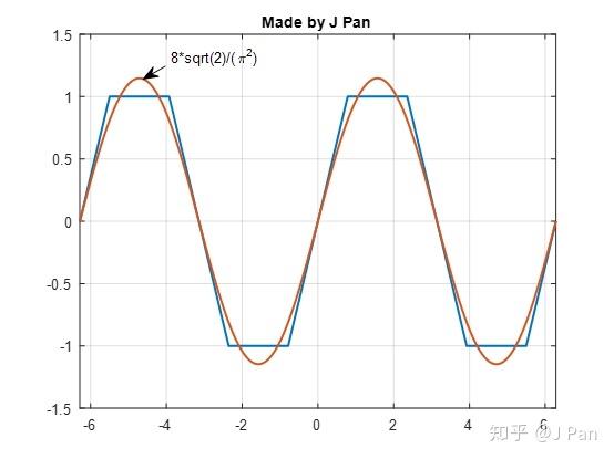 如何深入理解SVPWM？ - 知乎