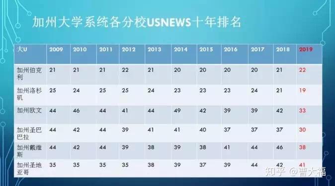 加州经济总量世界排名2019_世界经济总量排名