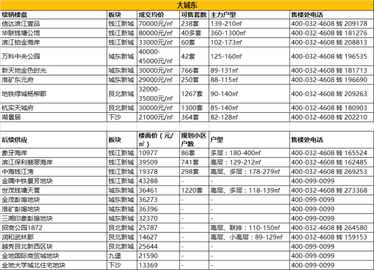 杭州买房宝典！！！！买房不易，且买且珍惜 - 知乎