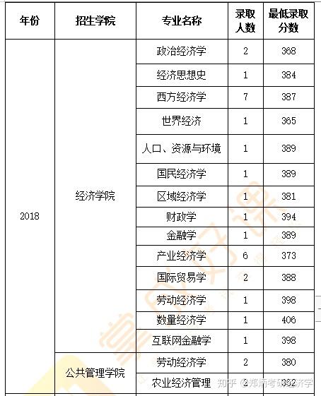 考南京大学研究生录取分数线_南京大学考研录取分数线2024_南京大学今年考研分数线