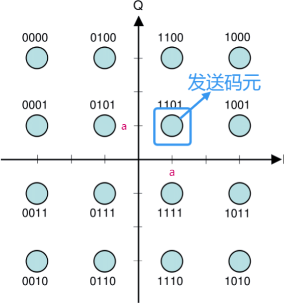 通信学习笔记：QAM调制 - 知乎