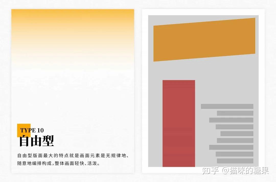 这10种版面设计类型你都收藏好了吗？ - 知乎