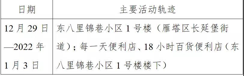 郑州、安阳、禹州、天津、西安、宁波最新公告病例轨迹信息通告，瞒报、知情不报者依法追究责任