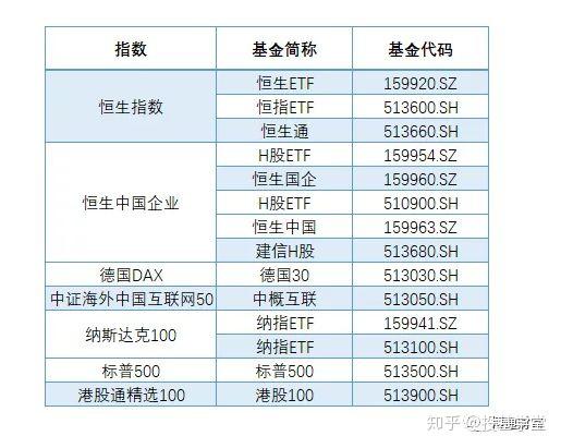 Etf基金投资大全 收藏版 知乎