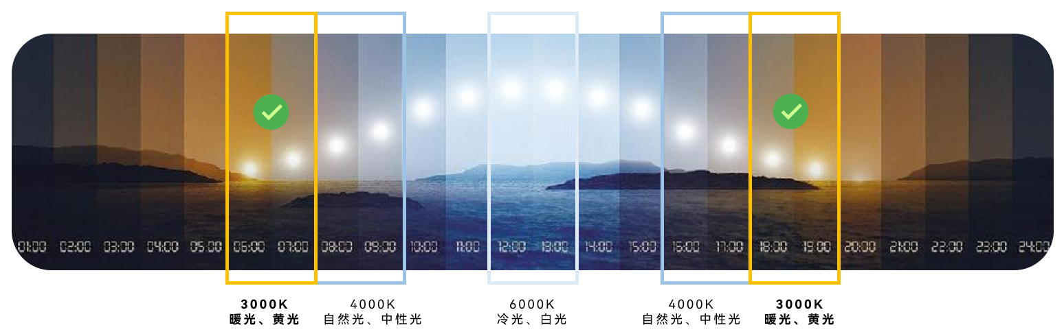 到中午的灼灼烈日,再到黄昏的夕阳余晖,每个时辰的阳光都有不同的色温