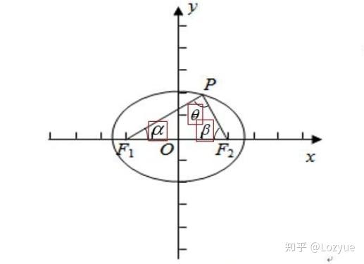 圆锥曲线公式结论精选 知乎