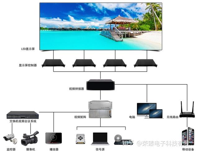 全彩led显示屏报价以及方案设计