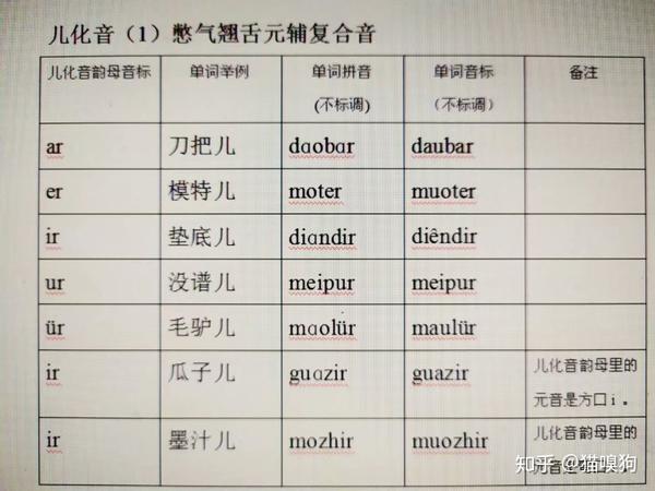 普通话发音原理(23)——儿化音 - 知乎