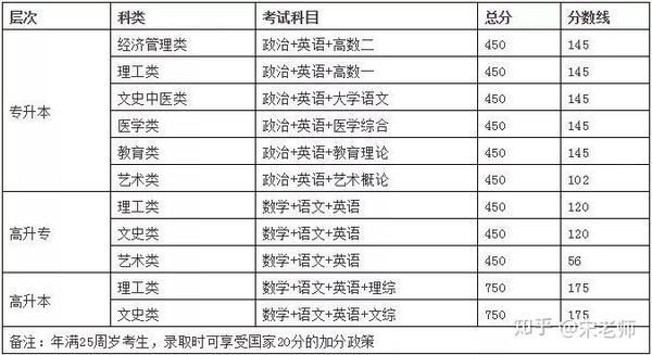 西安醫學院招生_西安醫學院招生信息網_西安醫學院招生信息網站