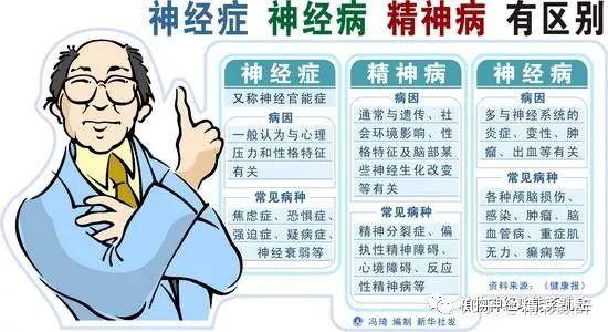 神经症是一种病理性疾病 - 知乎