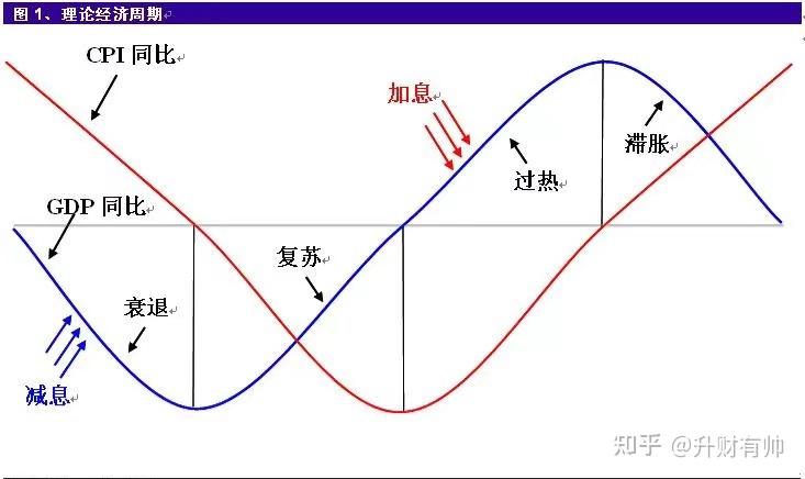 經濟週期物價向下週期倒轉消費需求依然不足