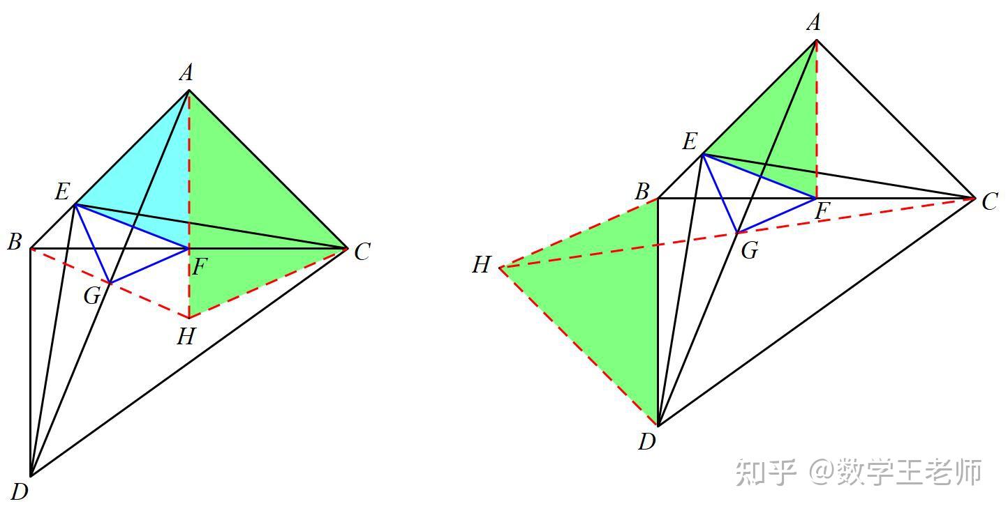 上面两种方法分别为:①倍长bg,将gf构造为形幌