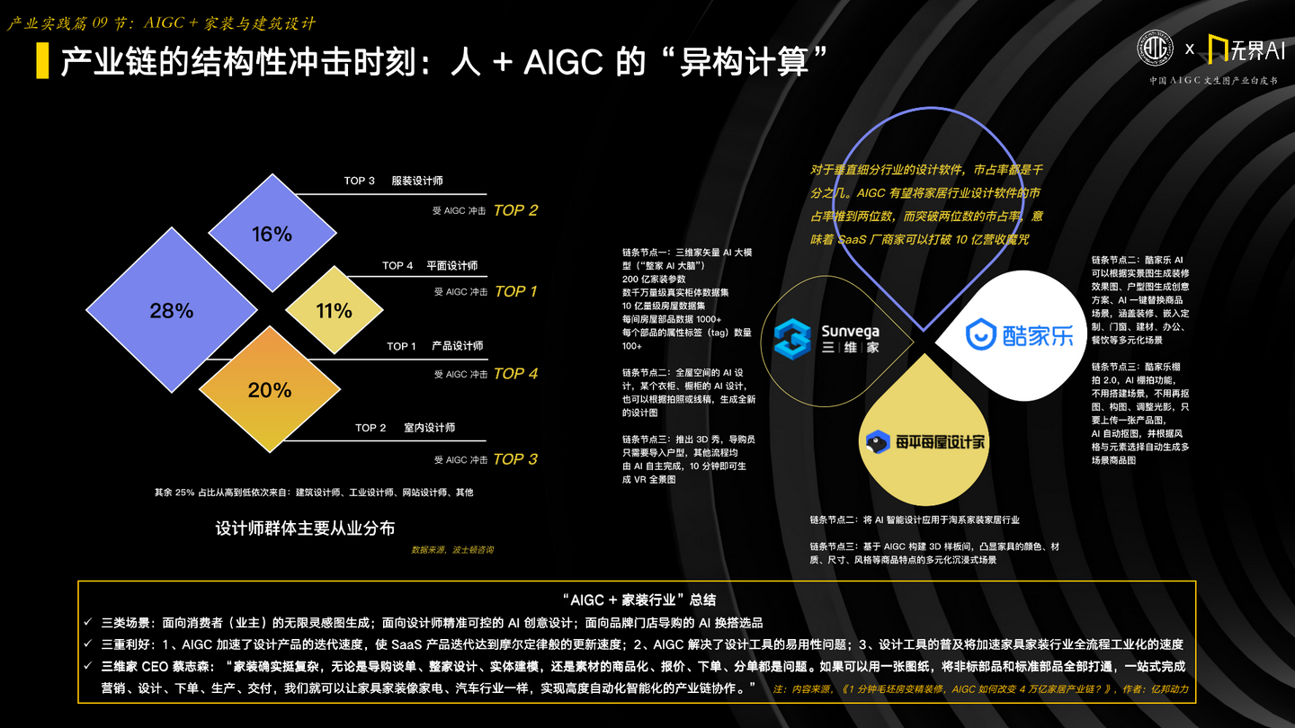 中国AIGC文生图产业白皮书2023 - 知乎