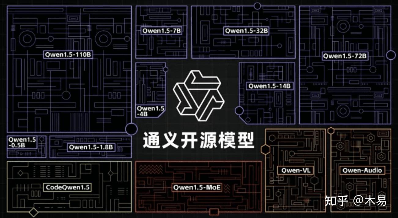 阿里云在ai智领者峰会上发布了通义千问2.