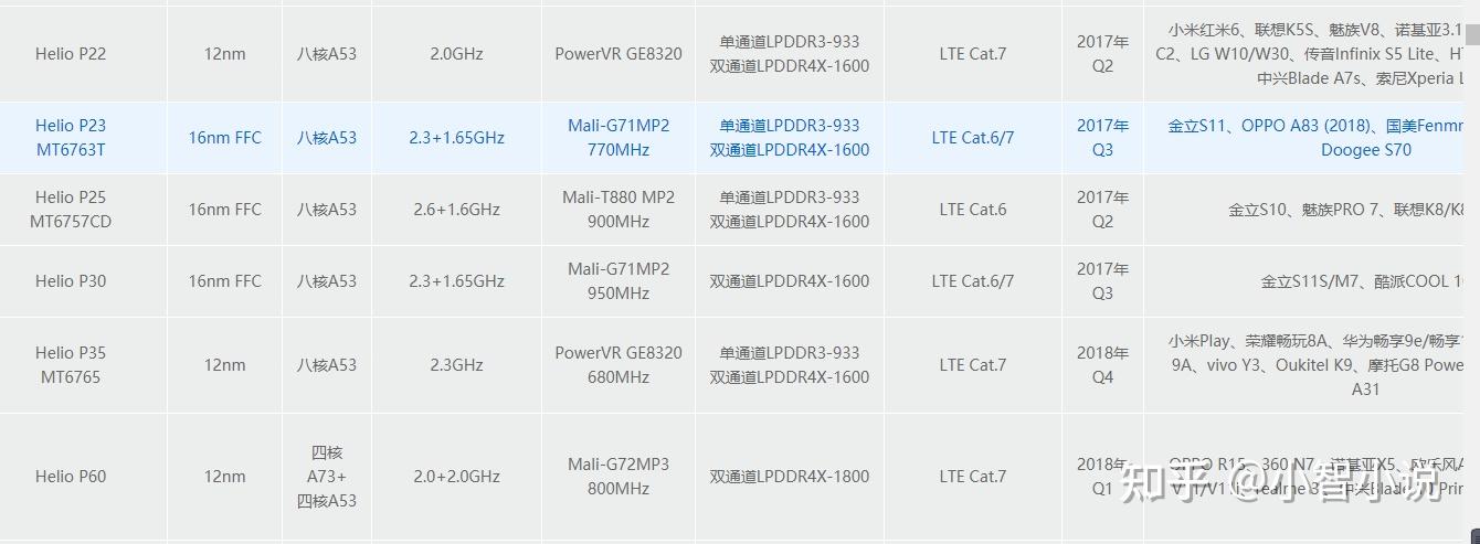 中芯国际14nm制程能用来做什么？意义有多大？用数据和你说！ - 知乎