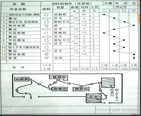 生產(chǎn)車間現(xiàn)場(chǎng)改善方案_倉(cāng)庫(kù)問(wèn)題點(diǎn)及改善對(duì)策_(dá)車間問(wèn)題點(diǎn)改善方案格式