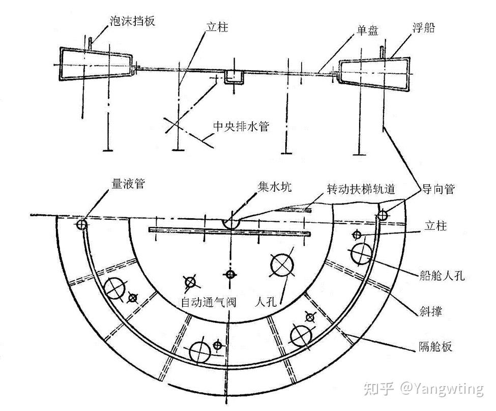 外浮顶罐结构图图片