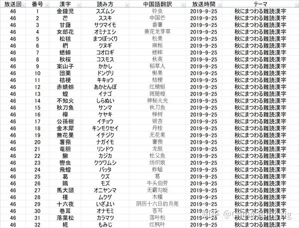 知识猜谜节目 东大王 之 汉字奥赛罗 环节全记录 五 知乎