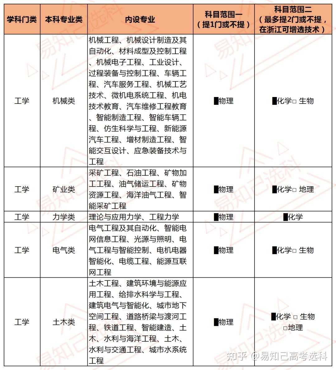 王牌專業:新聞傳播學,法學院,化學,材料,臨床醫學.