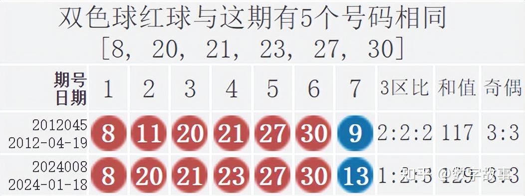 双色球24008期开奖结果蓝球135注一等奖